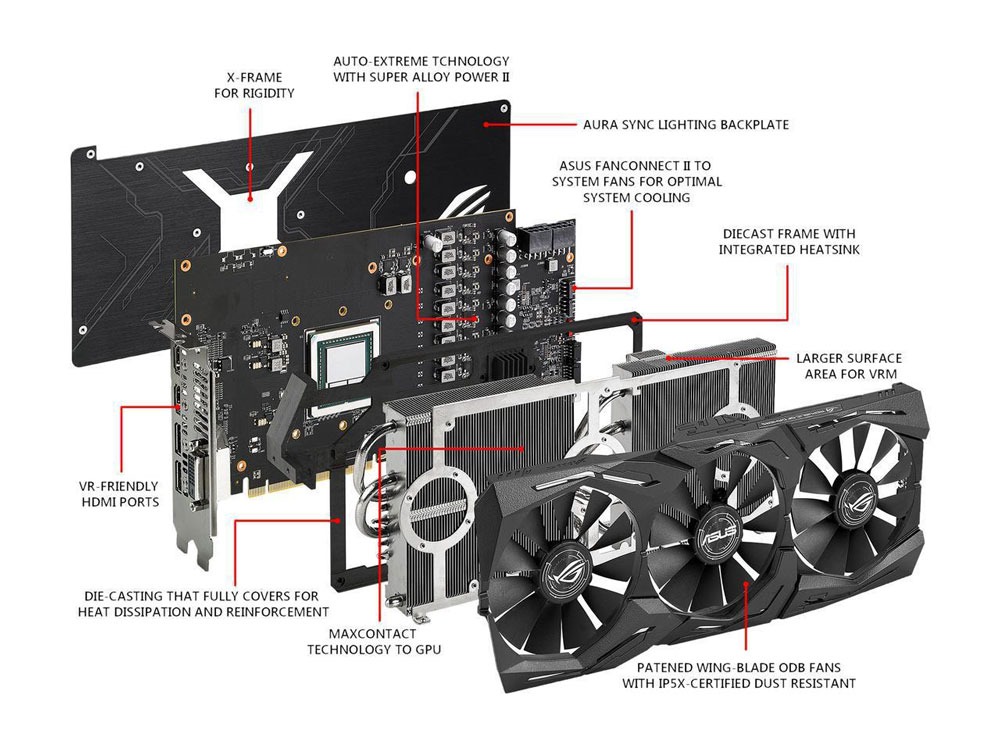 Refurbished ASUS ROG Strix Radeon RX Vega 64 8GB HBM2 OC Edition RGB Gaming GPU - Image 4